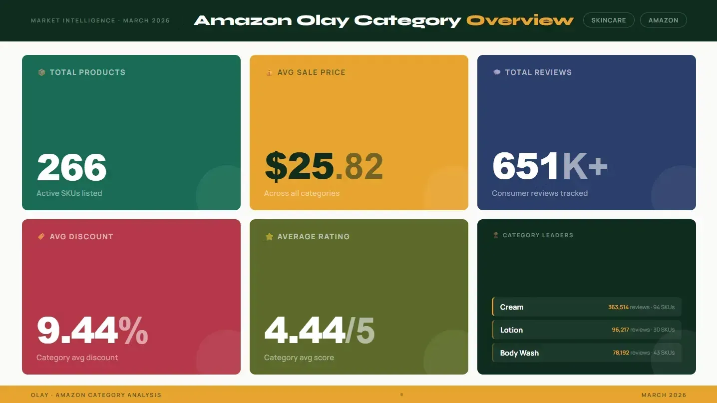 olay category overview on amazon