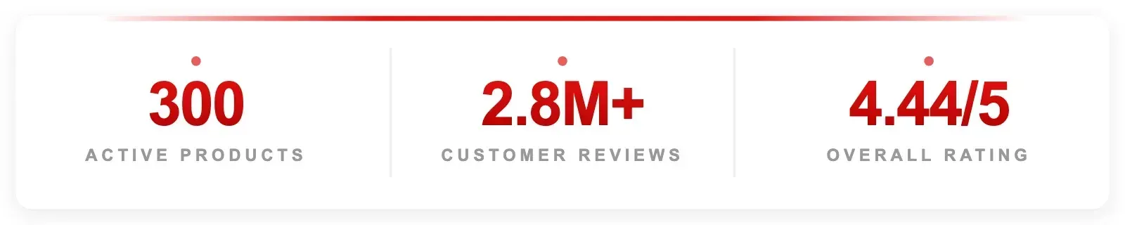 Thisanalysisbreaks down how L'Oréal does it - across 27 product forms, multiple price tiers, and a discount strategy that is...