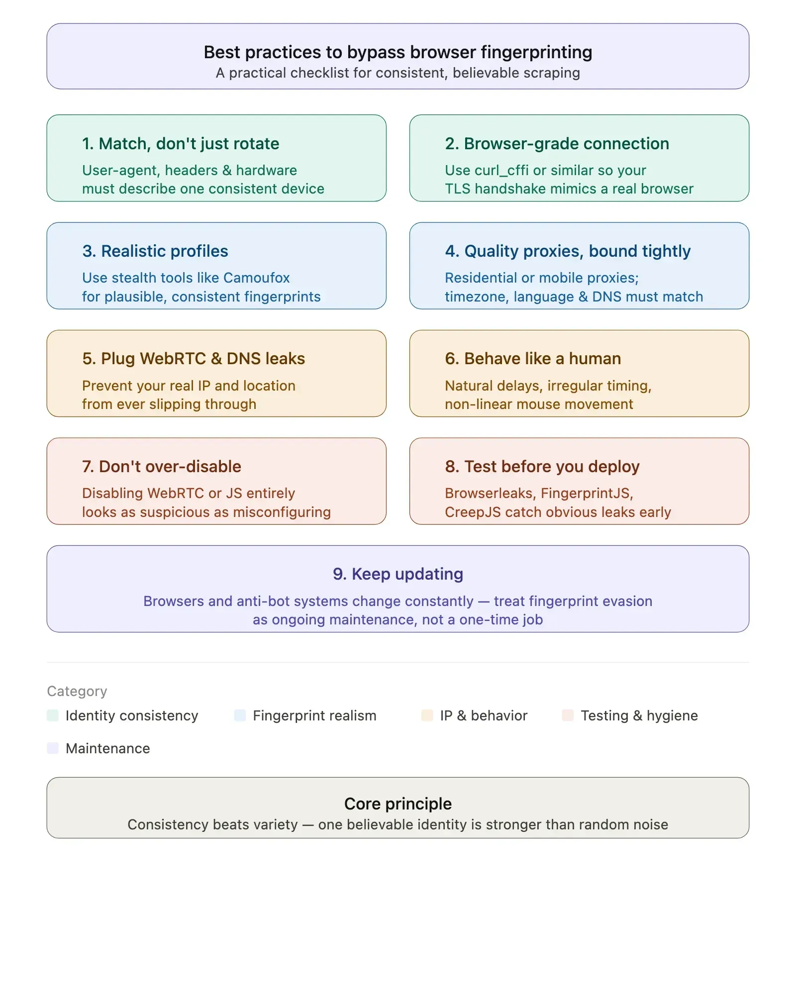 Pulling it all together, here's a practical checklist:
