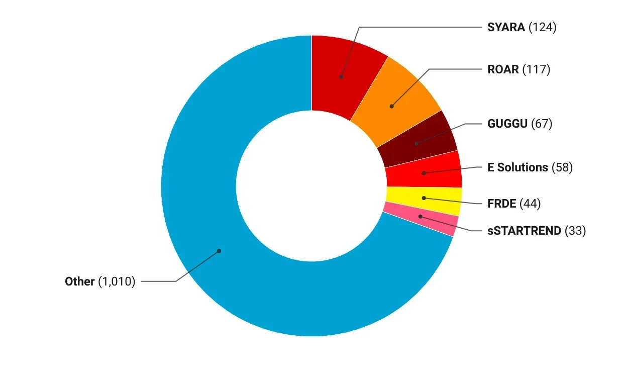 Predatory Pricing of eCommerce companies in the pulse oximeter category:  Data & Insights