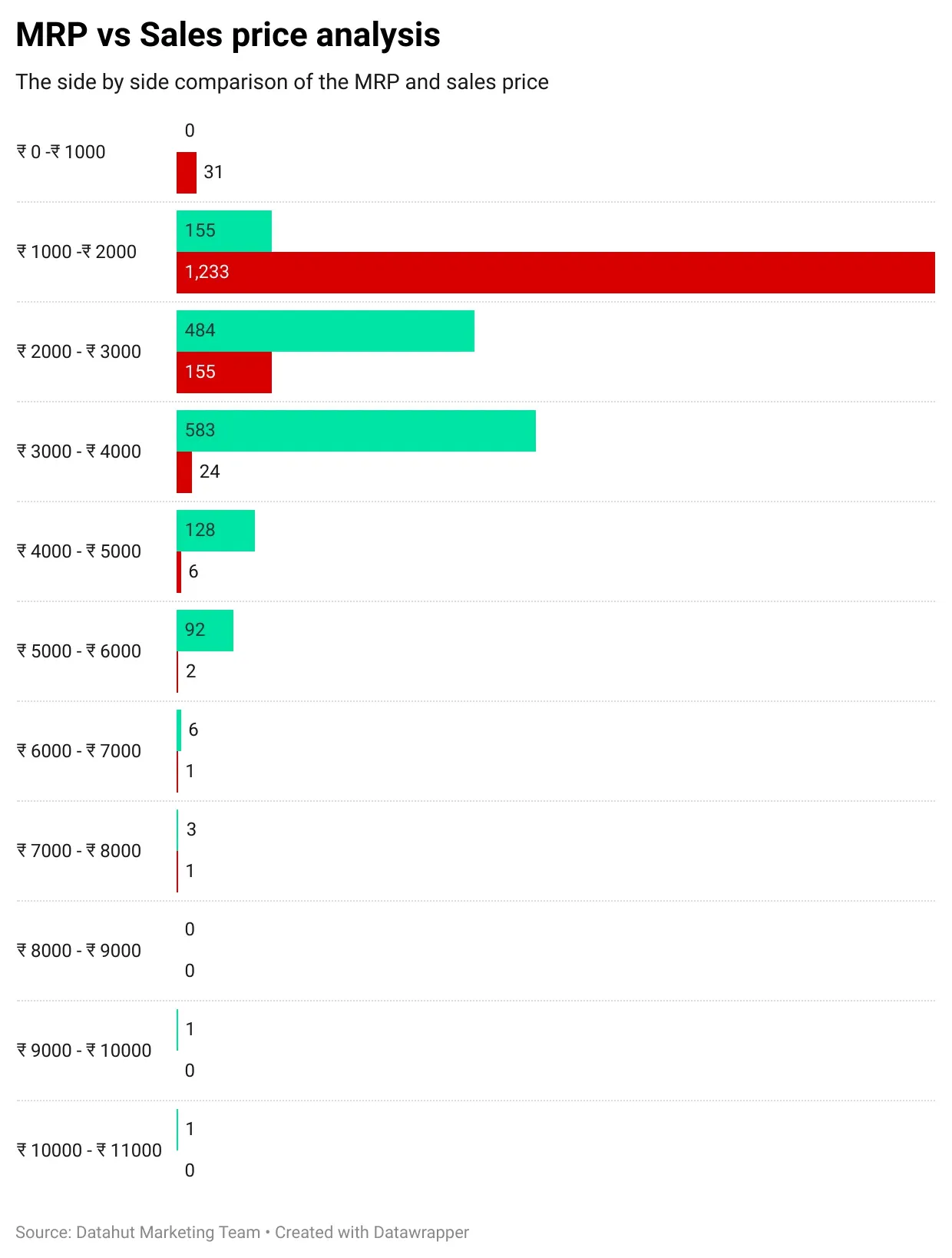 Predatory Pricing of eCommerce companies in the pulse oximeter category:  Data & Insights