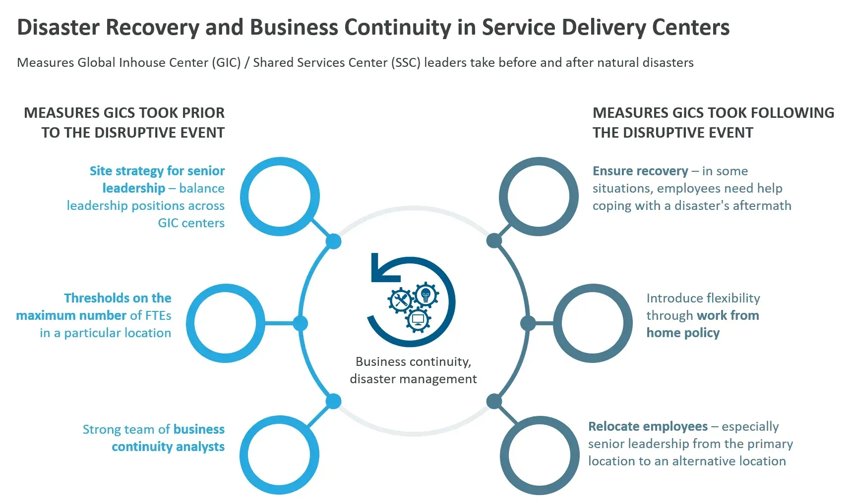 Use Data Analytics to Sustain Your Business During the COVID-19