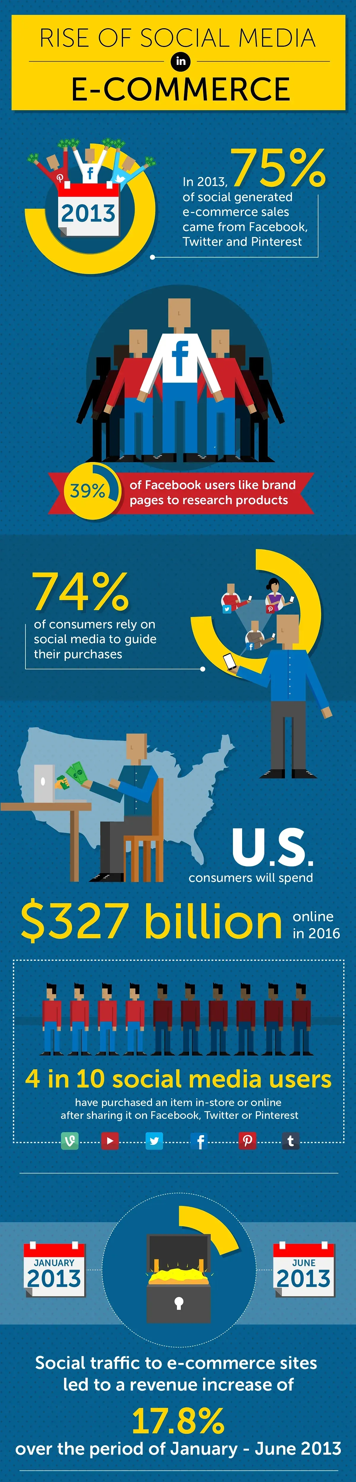 How can Web Scraping Social Media data help E-commerce Owners