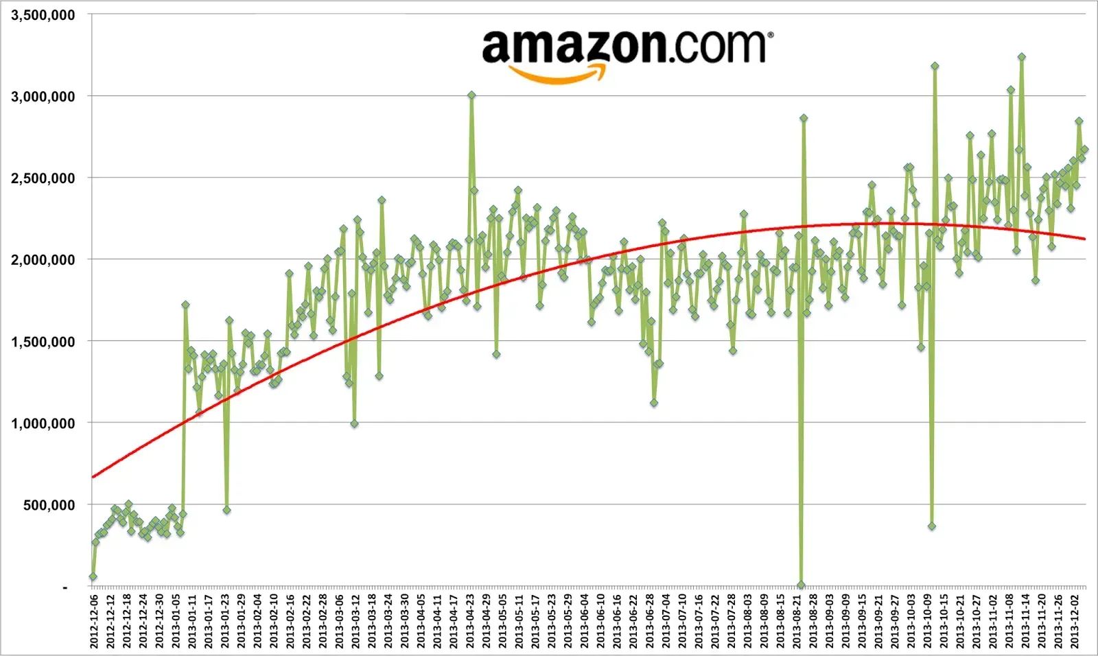 Competitive Pricing Strategy: How Products Are Priced