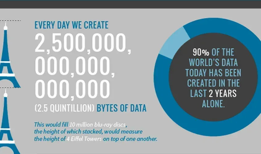 data-generation-measured-in-blu-rays-and-eiffel-towers