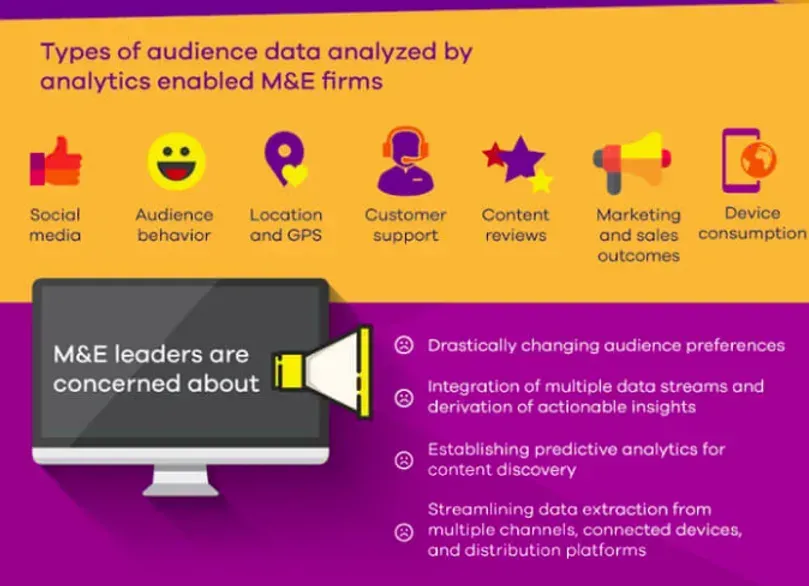 How-Web-scraping-and-Big-Data-Analytics-can-be-used-to-impact-the-Media-and-Entertainment-industry