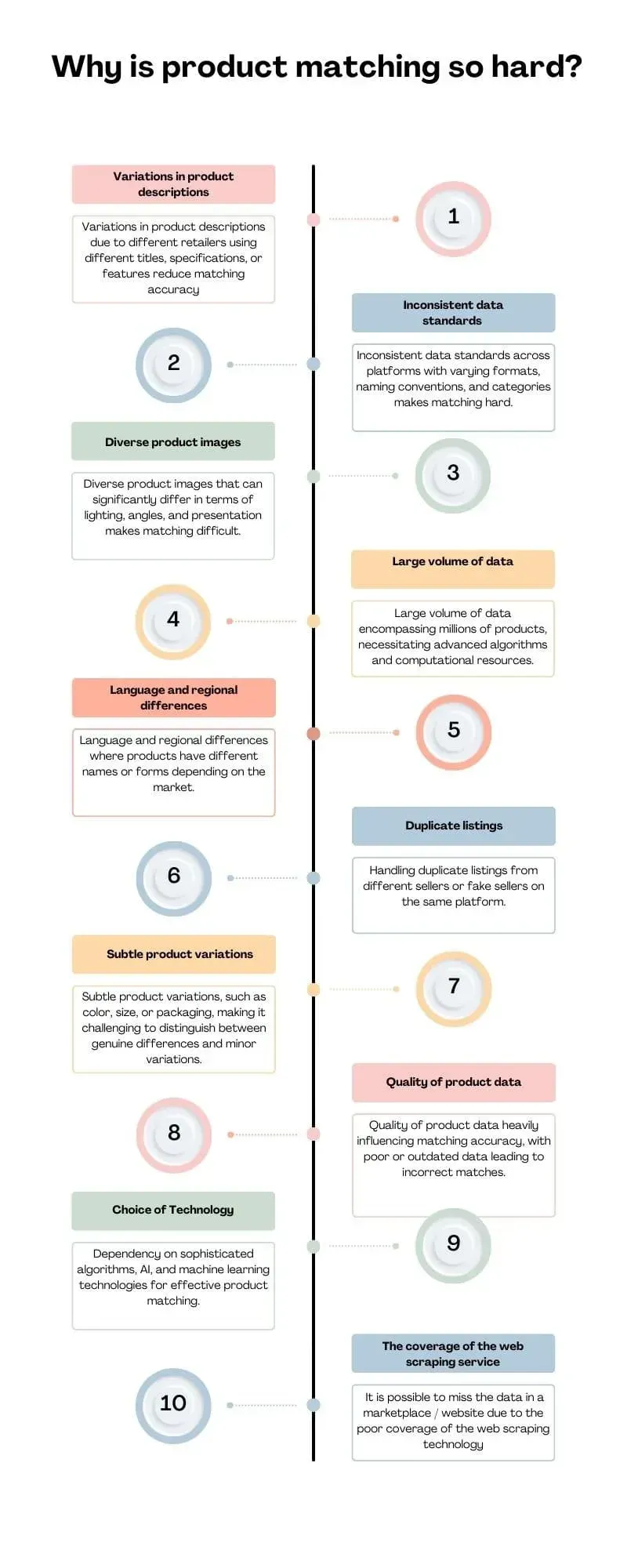 why is product matching in ecommerce so hard?