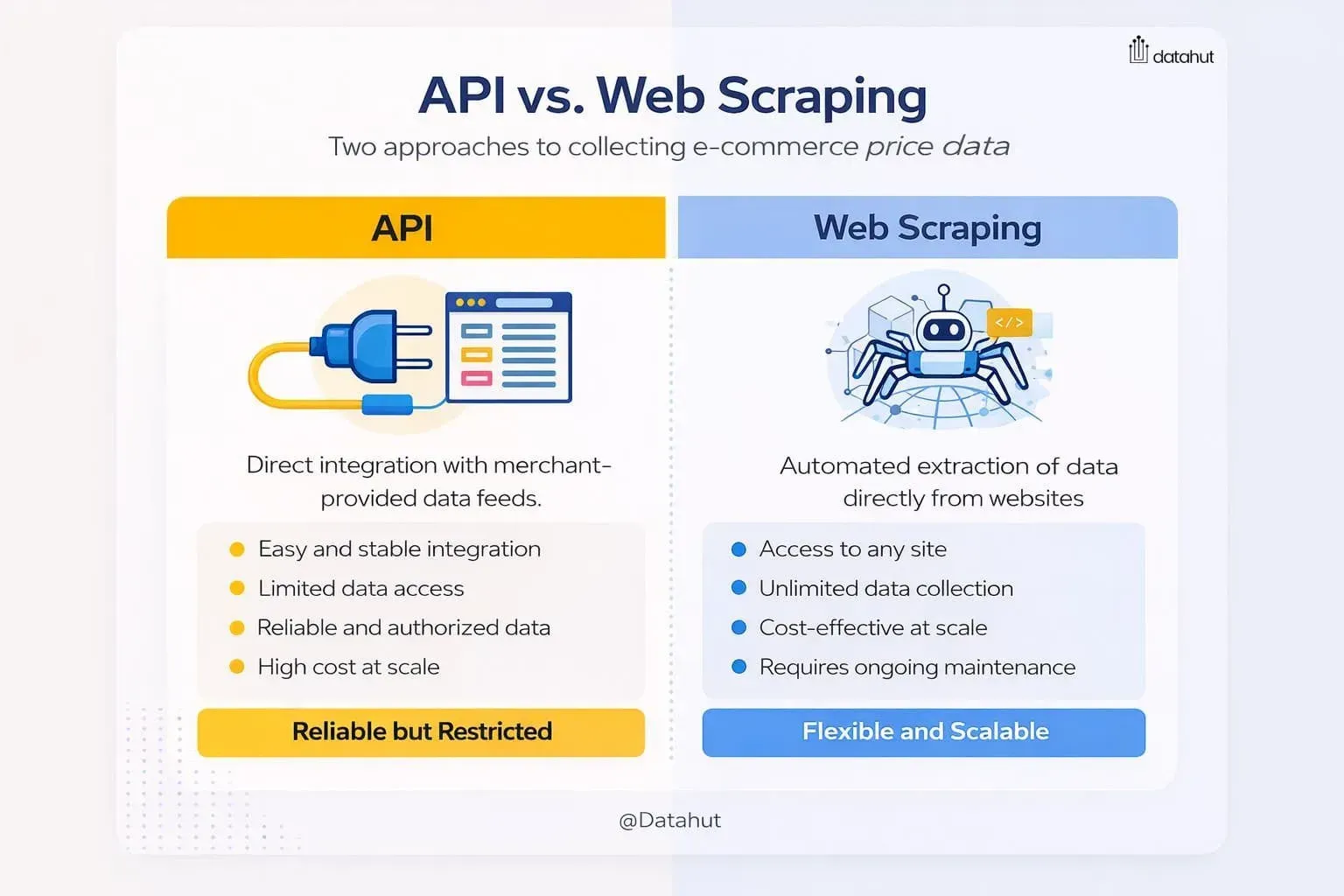 API vs Web scraping
