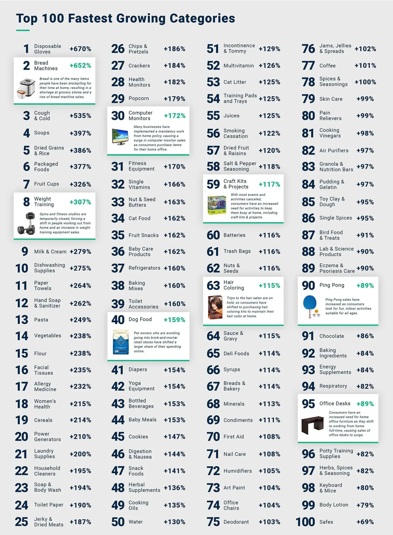 Coronavirus: Changing consumer behavior and e-commerce trends