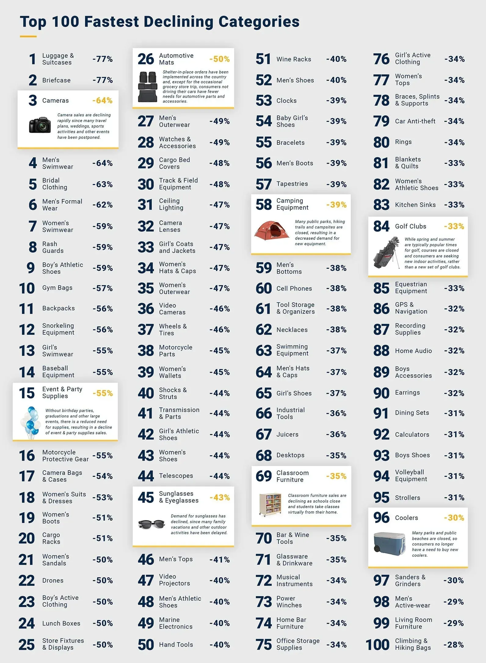Coronavirus: Changing consumer behavior and e-commerce trends