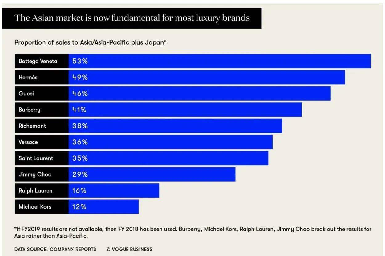 trend shift in luxury products