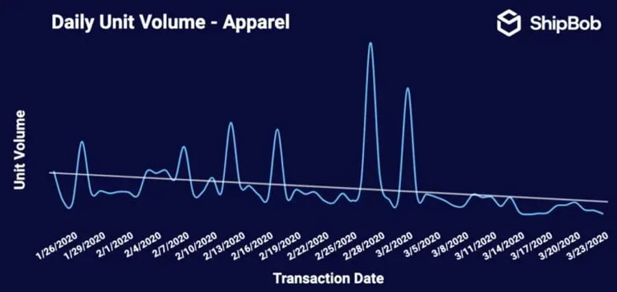 Coronavirus: Changing consumer behavior and e-commerce trends