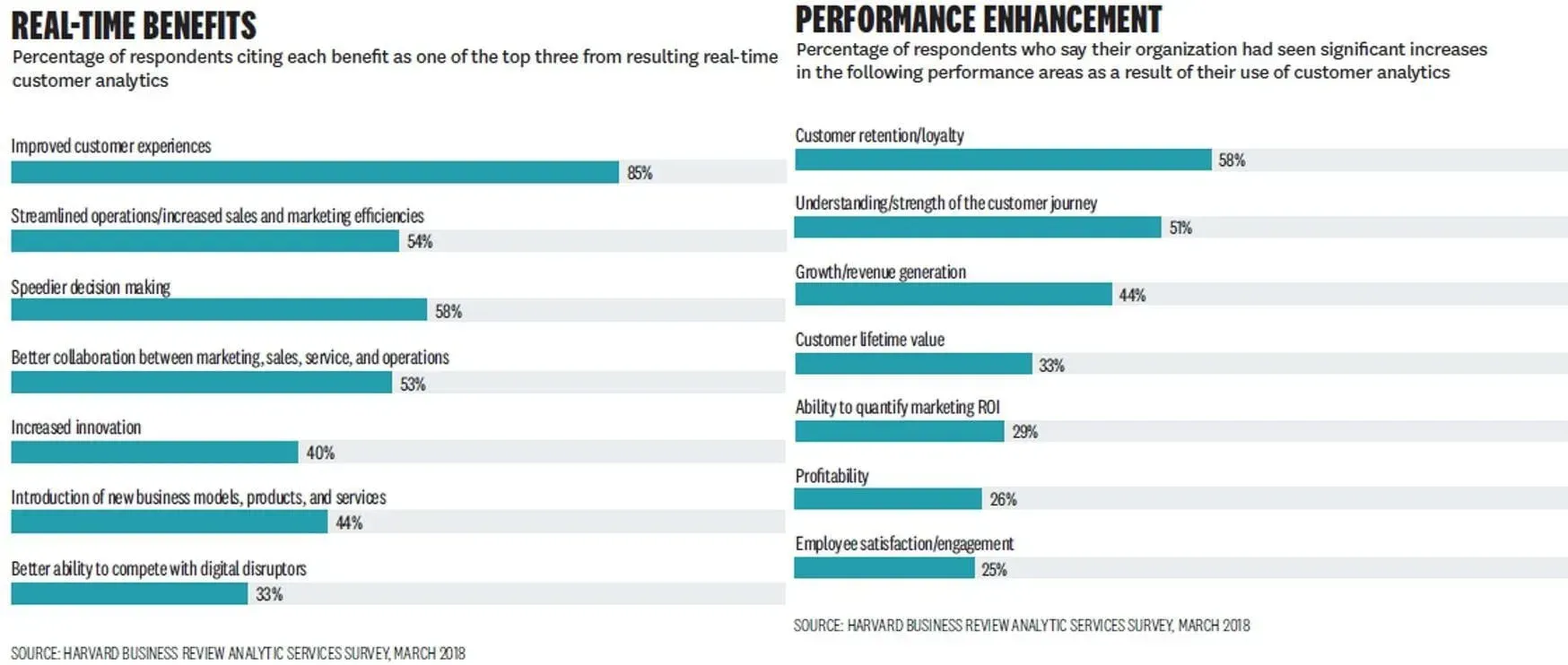 Boost E-commerce Growth and Brand Reputation Using Customer Feedback Data