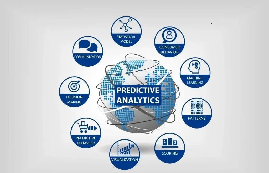 big data analytics applications