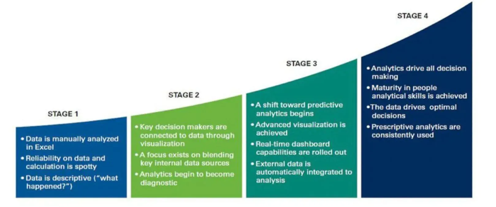 Use Data Analytics to Sustain Your Business During the COVID-19