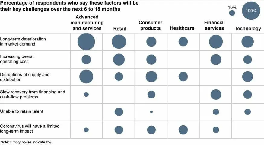 Use Data Analytics to Sustain Your Business During the COVID-19