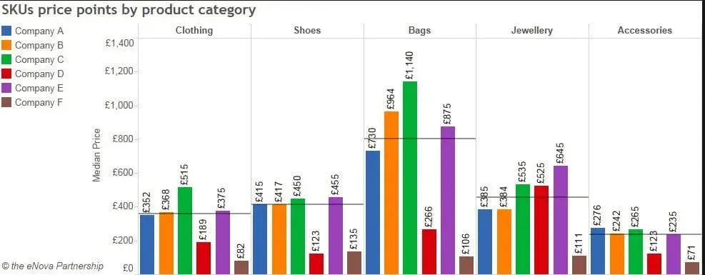 Competitive Pricing Strategy: How Products Are Priced