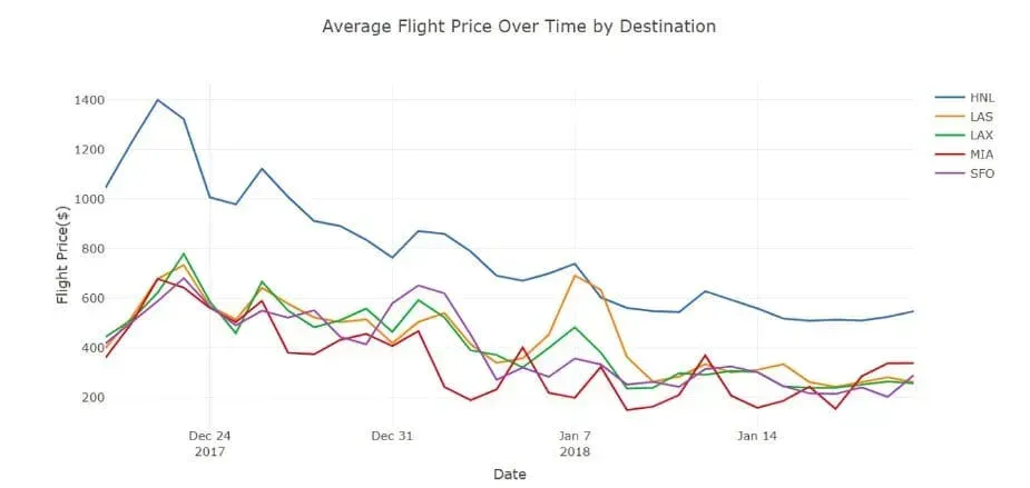 Competitive Pricing Strategy: How Products Are Priced
