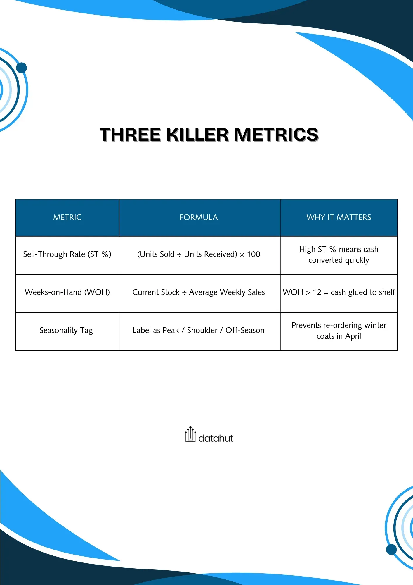 three killer metrics