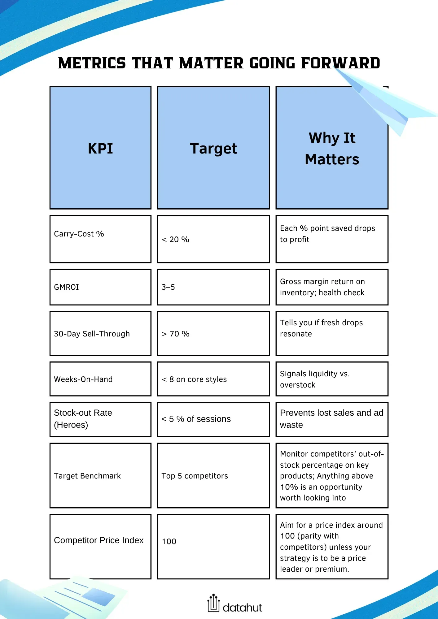Metrics that matter going forward