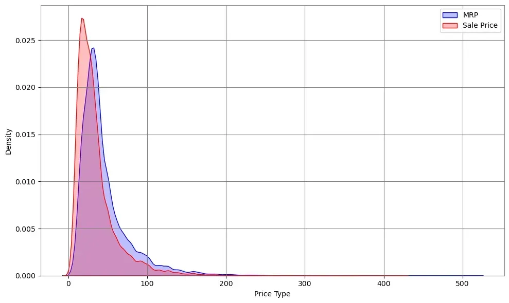 Cost curves