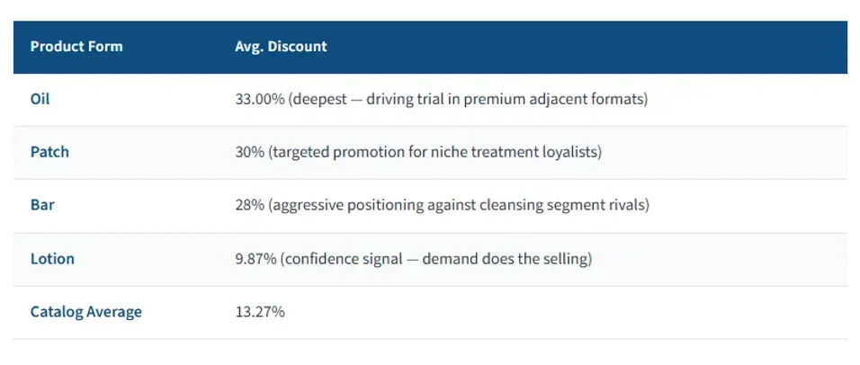 Cerave discounts on Amazon