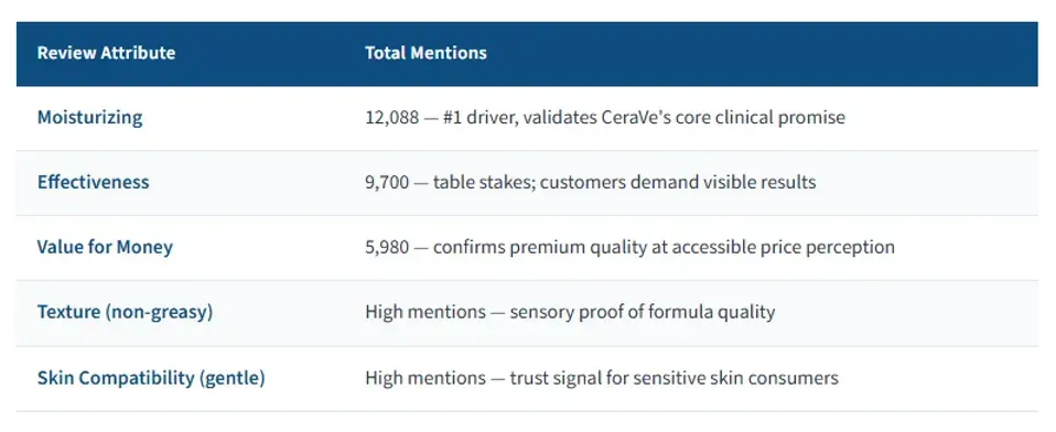 Cerave amazon review