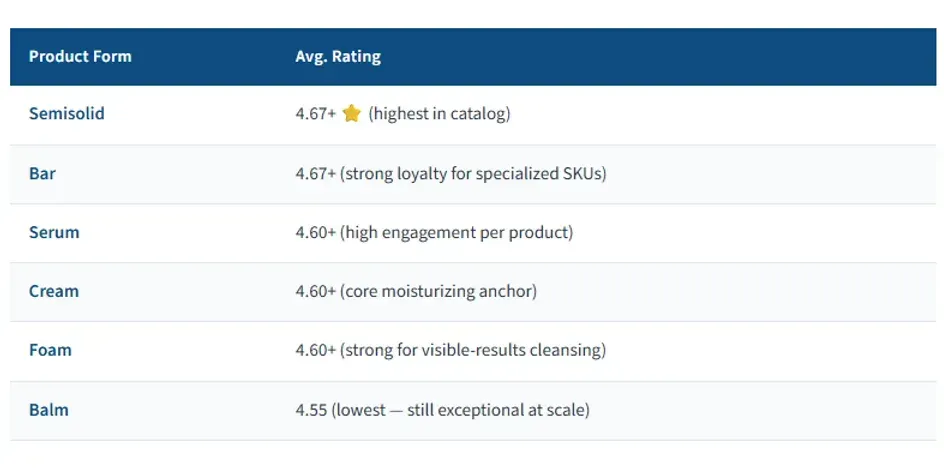 Cerave amazon ratings