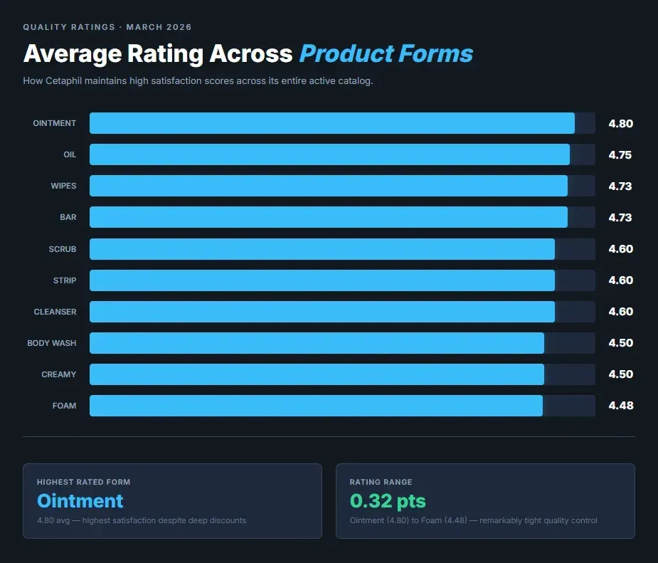 Cetaphil Amazon Ratings 