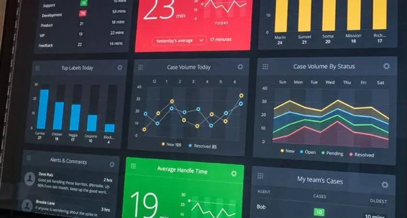 How Restaurant Analytics Can Fuel Your Business Growth