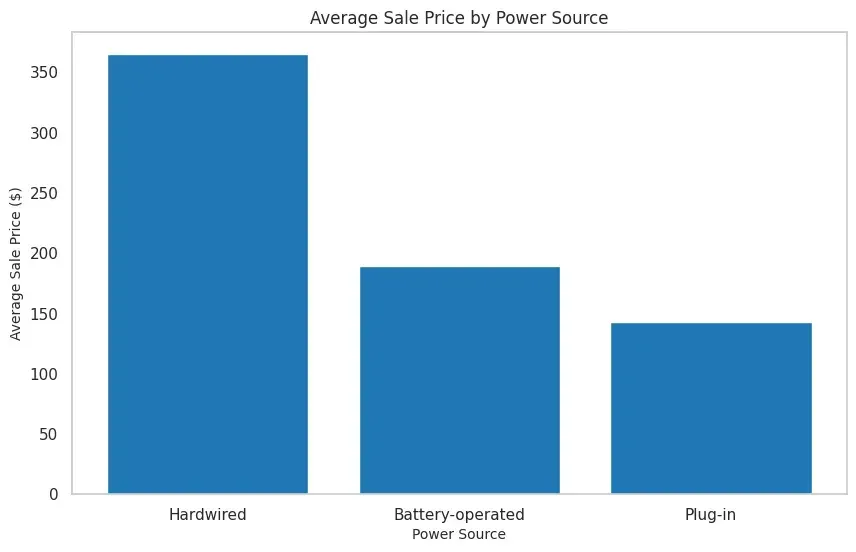 Pricing patterns

