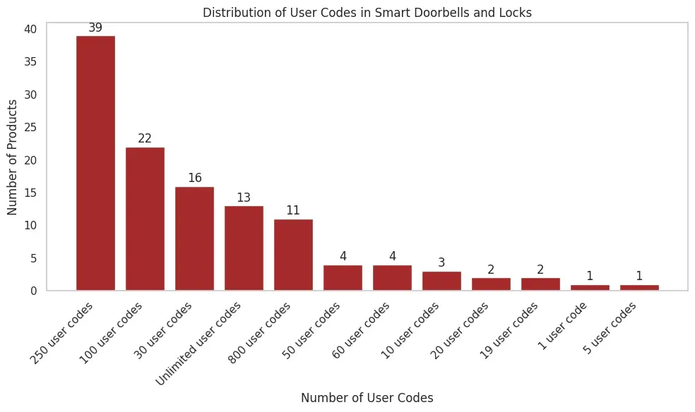 Analyzing consumer preferences