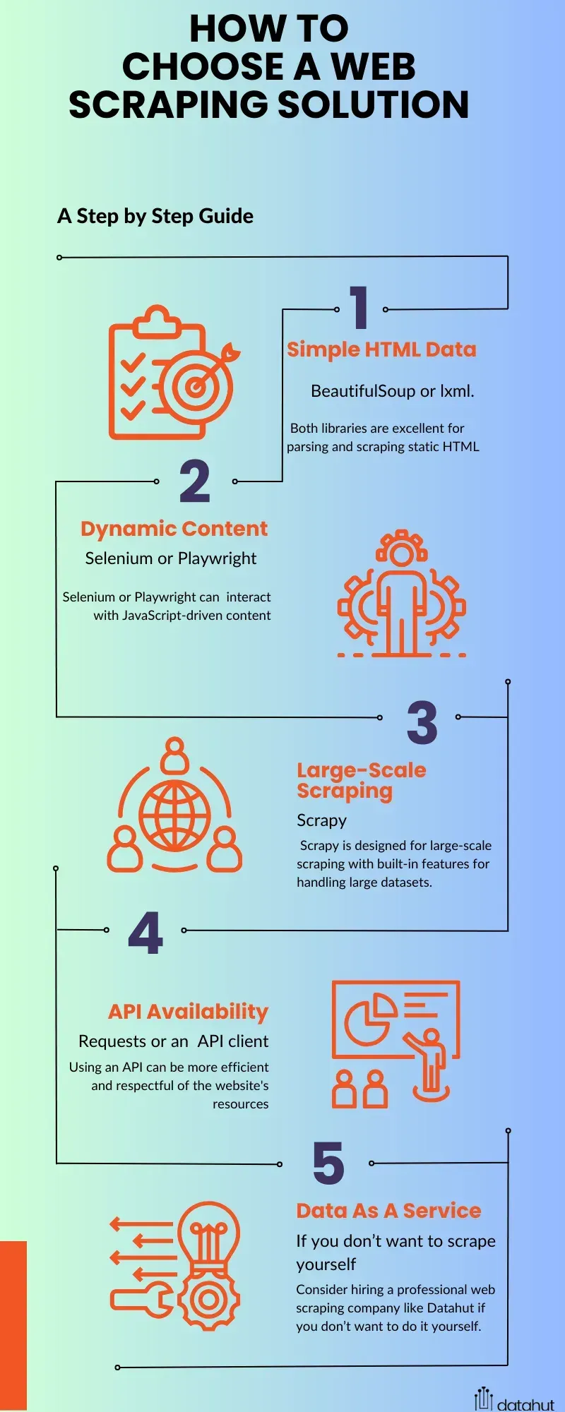 Web scraping solution