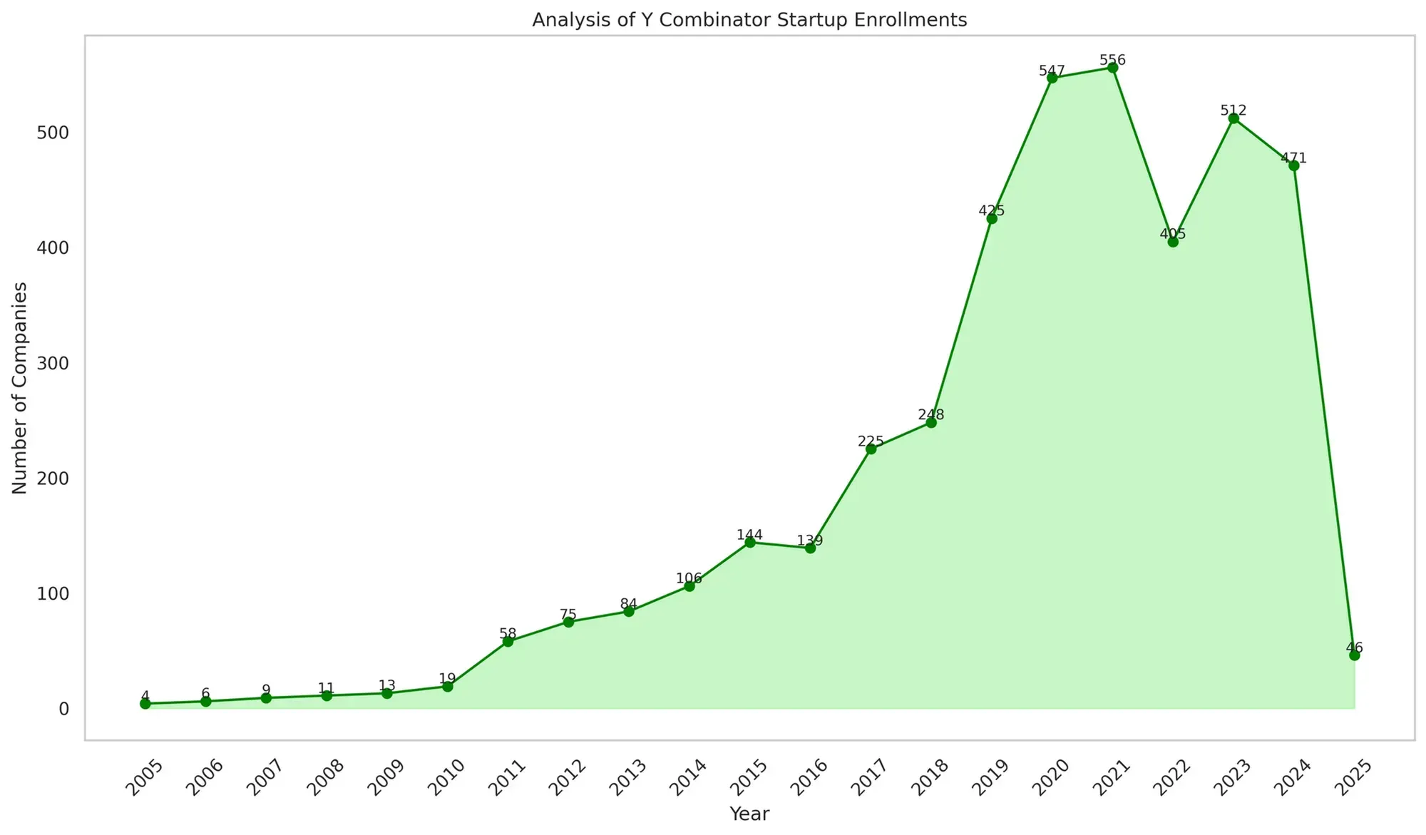 key trends in YC
