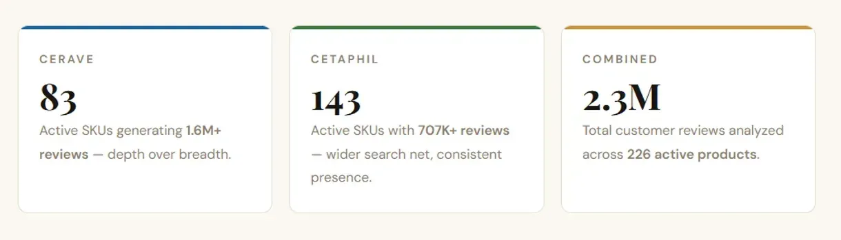 CeraVe vs. Cetaphil