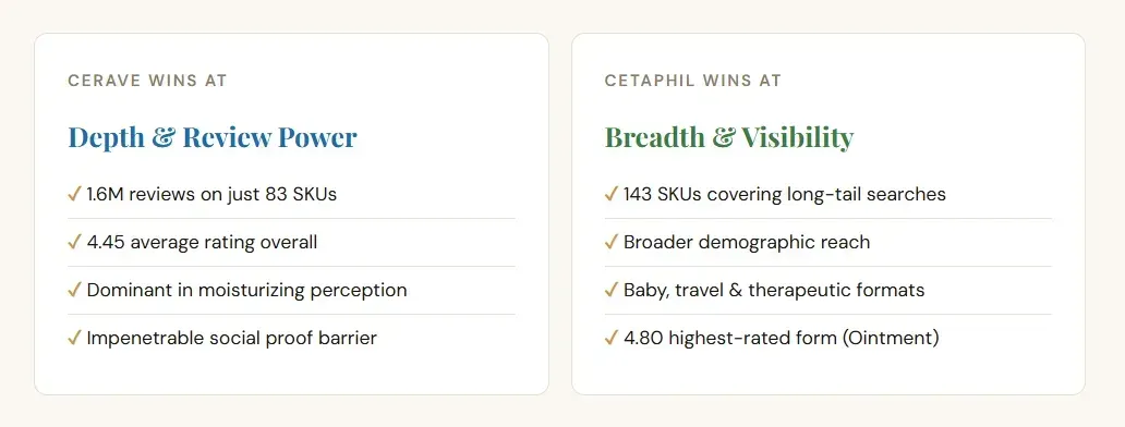 cerave vs cetaphil