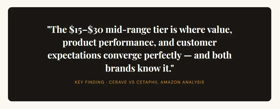 cerave vs cetaphil amazon analysis