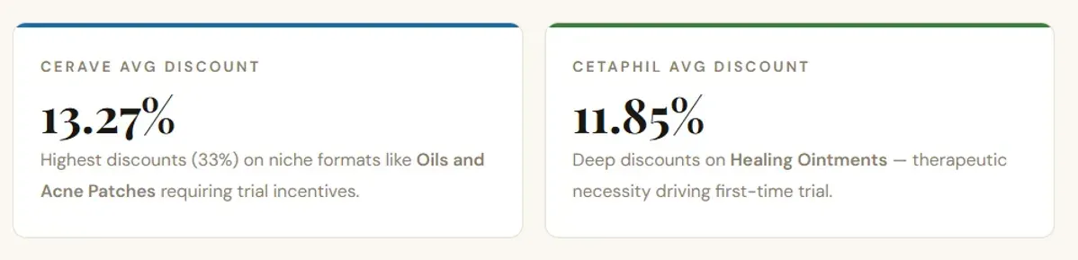 cerave and cetaphil discounts