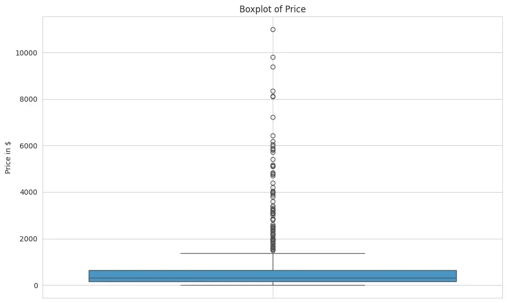 Boxplot
