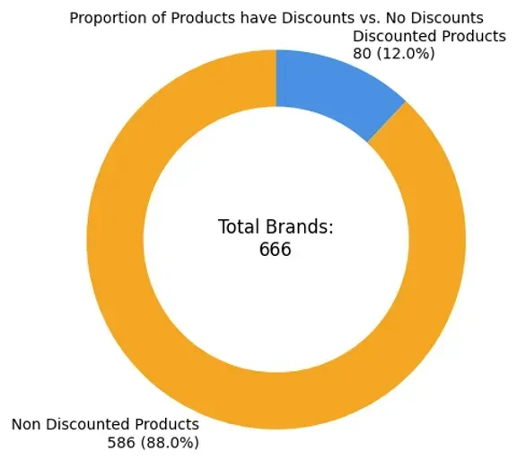 discount