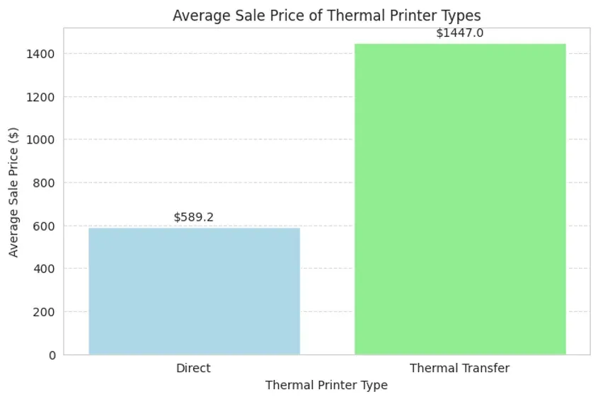 thermal printer brands