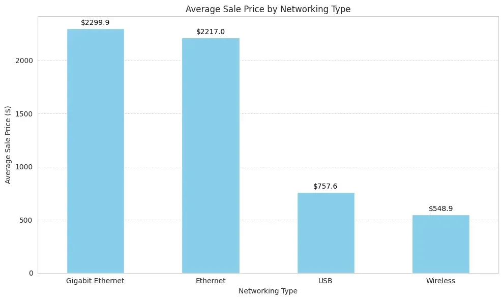 pricing trends