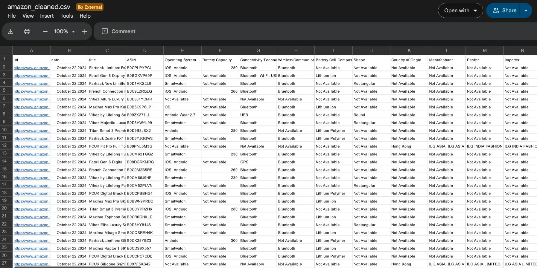 Amazon dataset