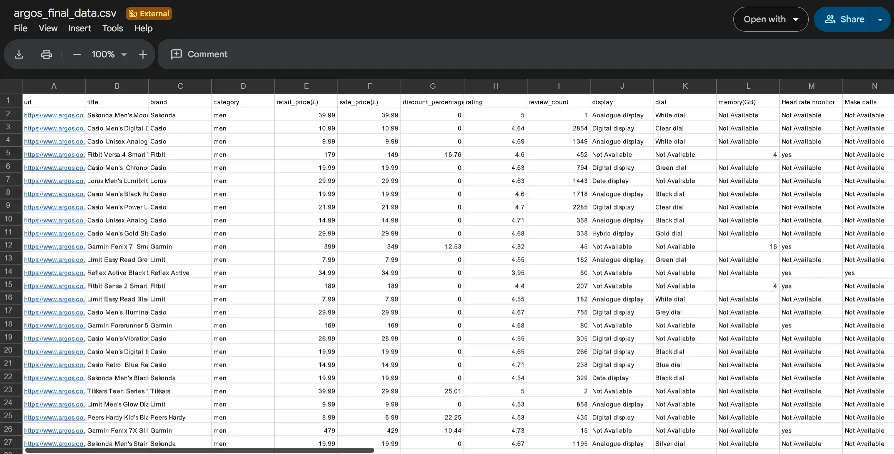 Argos dataset