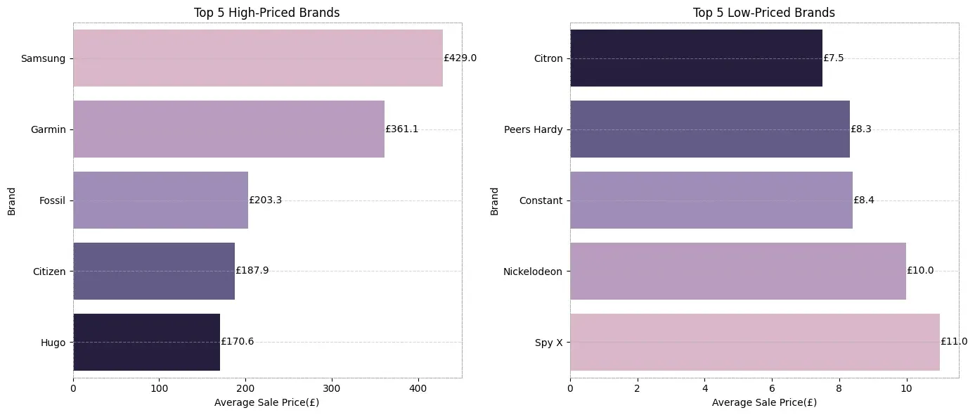 brand positioning