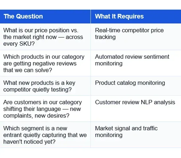 data-driven companies queries