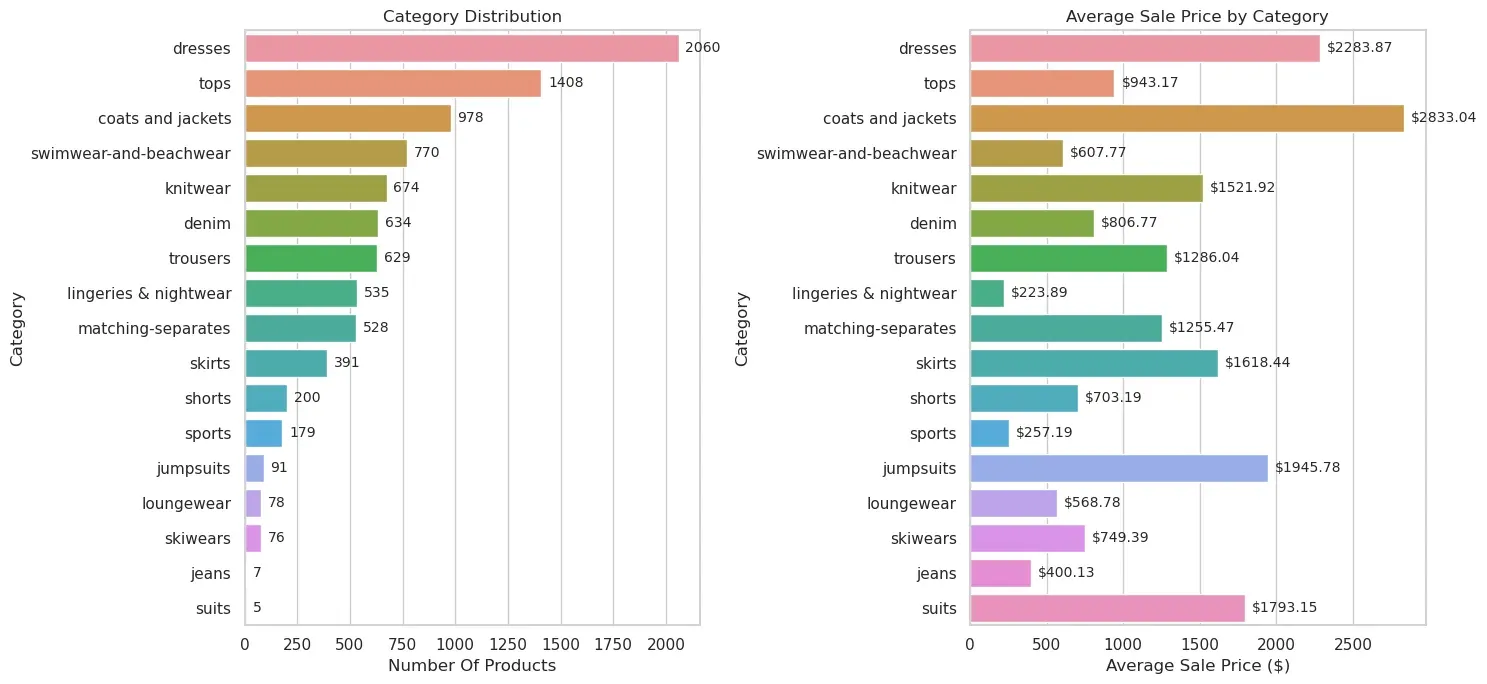 product availability