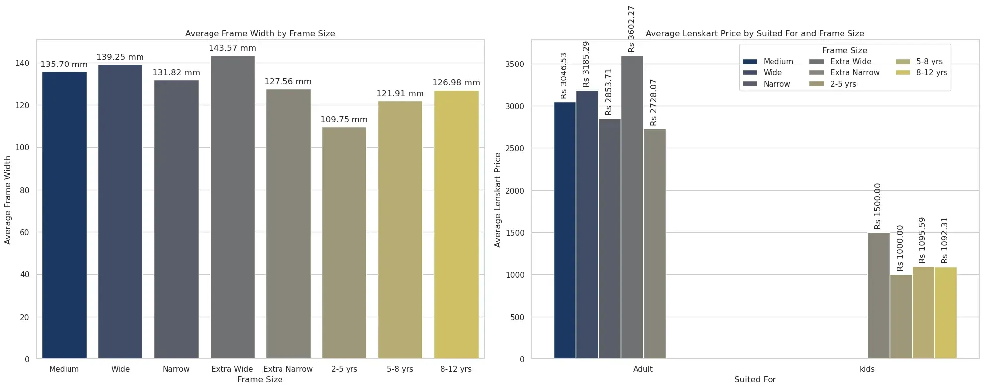 frame width and pricing