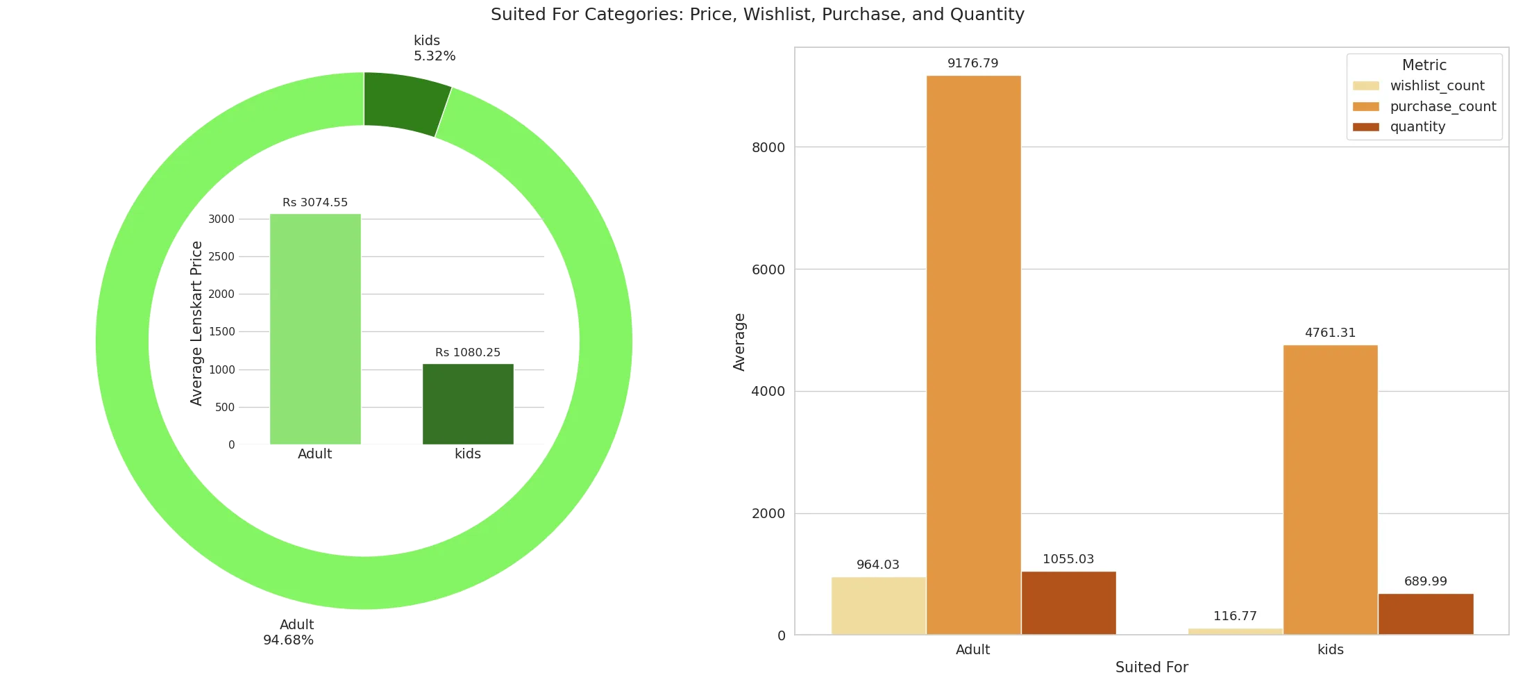 market segmentation and price strategy