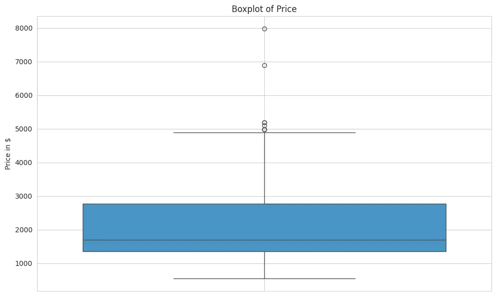boxplot